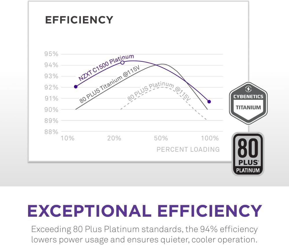 imageNZXT C1000 Gold ATX 31 Fully Modular LowNoise PC Gaming Power Supply 1000 Watts 80 Plus Gold 12V2x6 Connector Zero Fan Mode 100 Japanese Capacitors WhiteBlack