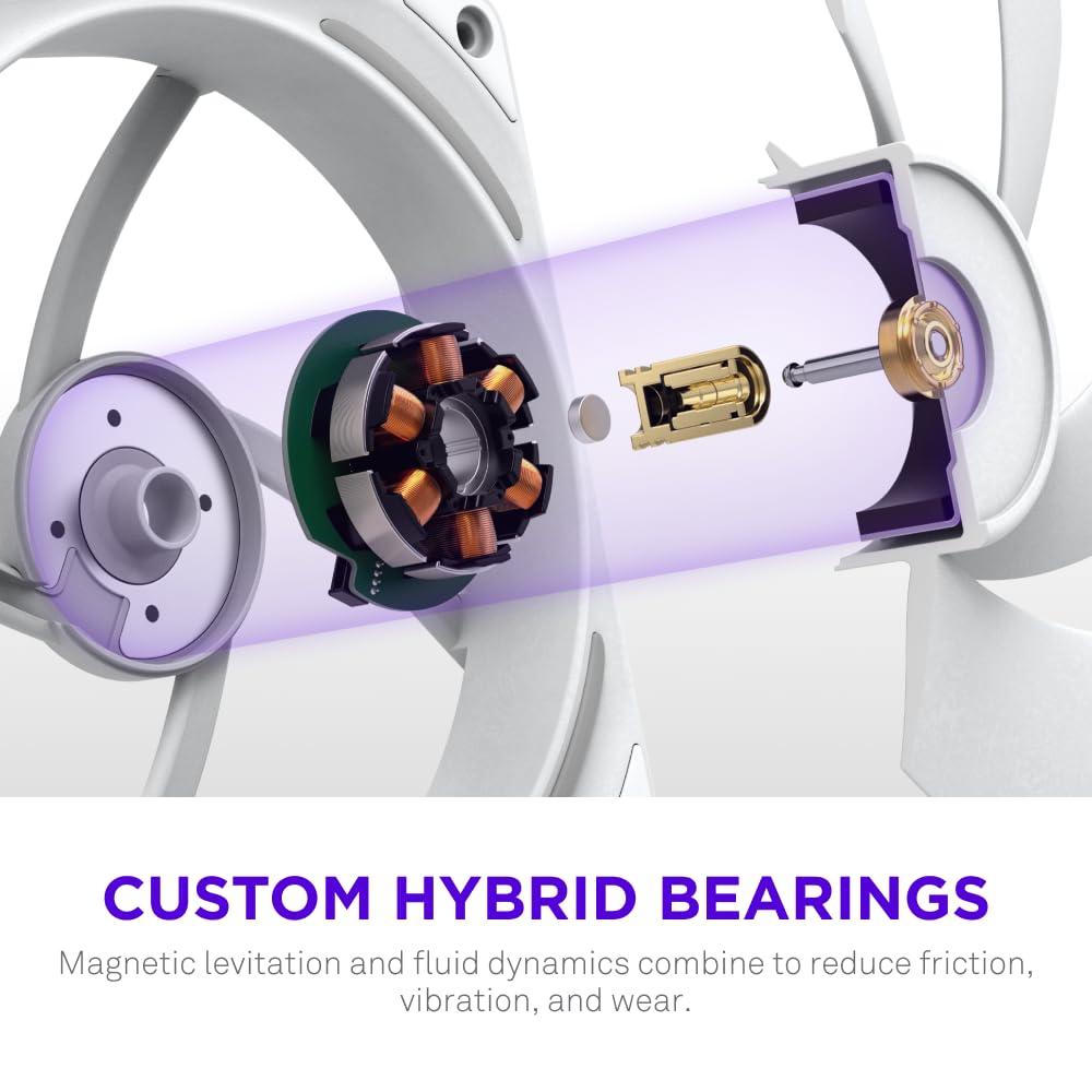 imageNZXT F280 RGB Core 280mm SingleFrame Fan Unit with 2 x 140mm RGB Fans Speed ampamp Lighting Control High Static Pressure ampamp Airflow Fluid Dynamic Bearings 8 aRGB LEDs Per Fan WhiteWhite